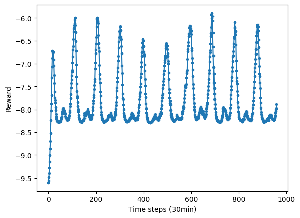 ../_images/examples_pid_control_15_0.png