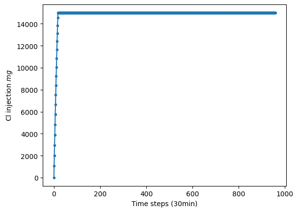 ../_images/examples_pid_control_16_0.png